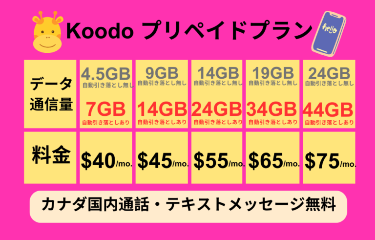 Koodo prepaidプラン表